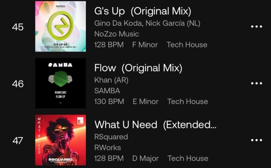 Flow en el puesto 46 del chart Tech House de Beatport